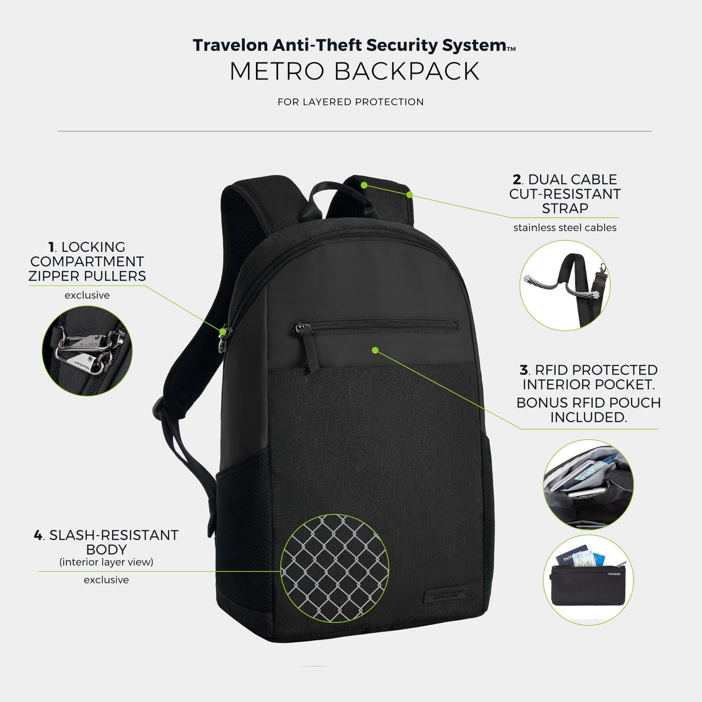 Travelon Anti-Theft Metro Backpack with RFID blocking pouch