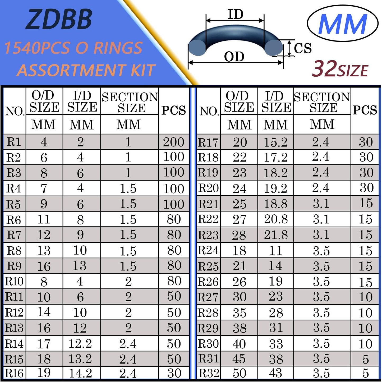 ZDBB 32 Size 1540 Pcs O Rings Assortment Kit Metric Nitrile Rubber Oring Set with 4 Pick for Automotive Faucet Pressure Washer Plumbing Air or Gas Repair OD 4mm-50mm