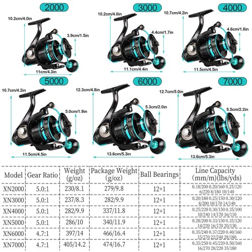 Sougayilang Spinning Reels Light Weight Ultra Smooth Powerful Fishing Reels Blue 3000