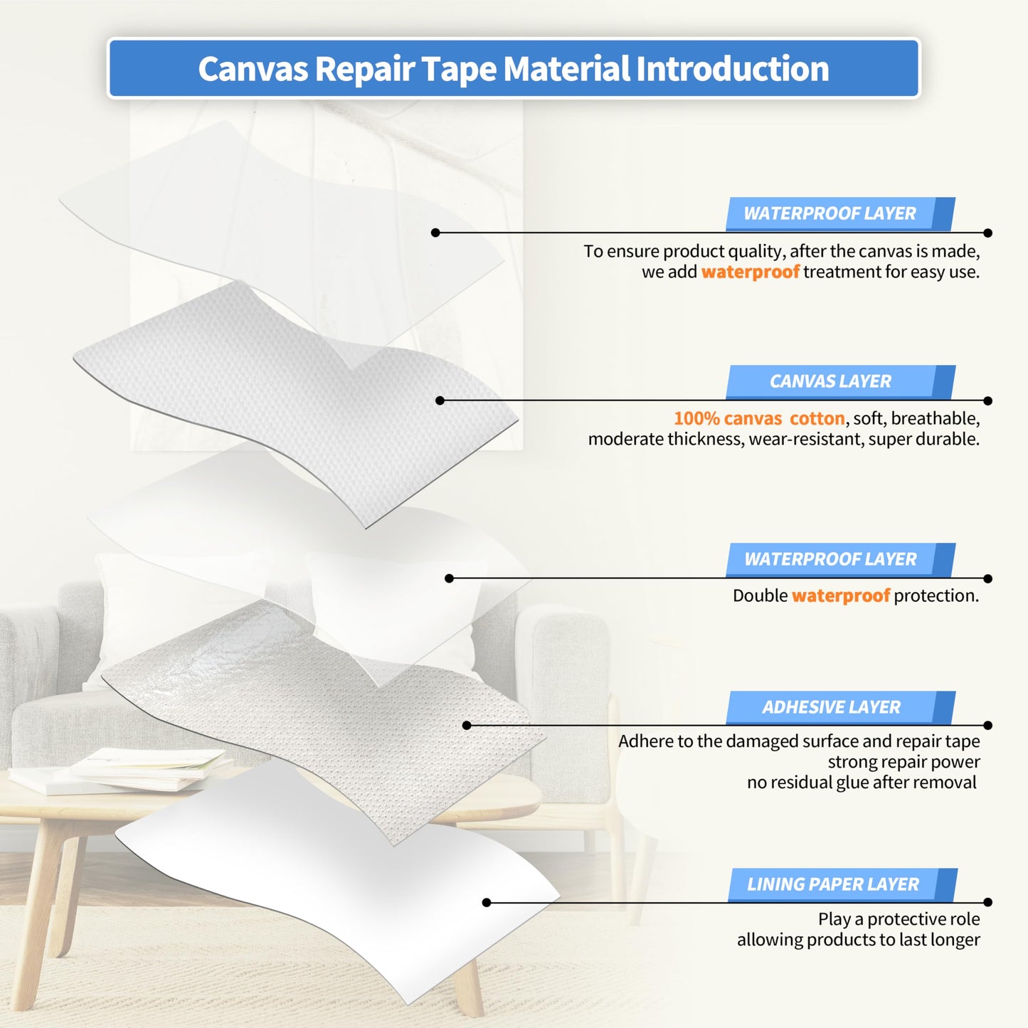 KING MOUNTAIN Canvas Repair Tape,Outdoor Gear Patch, 12×60 Inches,Waterproof,Self-Adhesive for Repairing Boat Covers,Sun Shades,Sofas,Tents,Lounge Chairs,Awnings (White1.0)