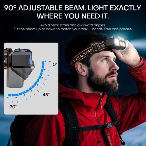 LED Headlamp Rechargeable Flashlight,3-in-1 Head Lamp & Bike Light with Motion Sensor,Red Light & Digital Power Display for Adults, Magnetic Base,IPX5 Waterproof Headlamps for Running,Hiking,Camping