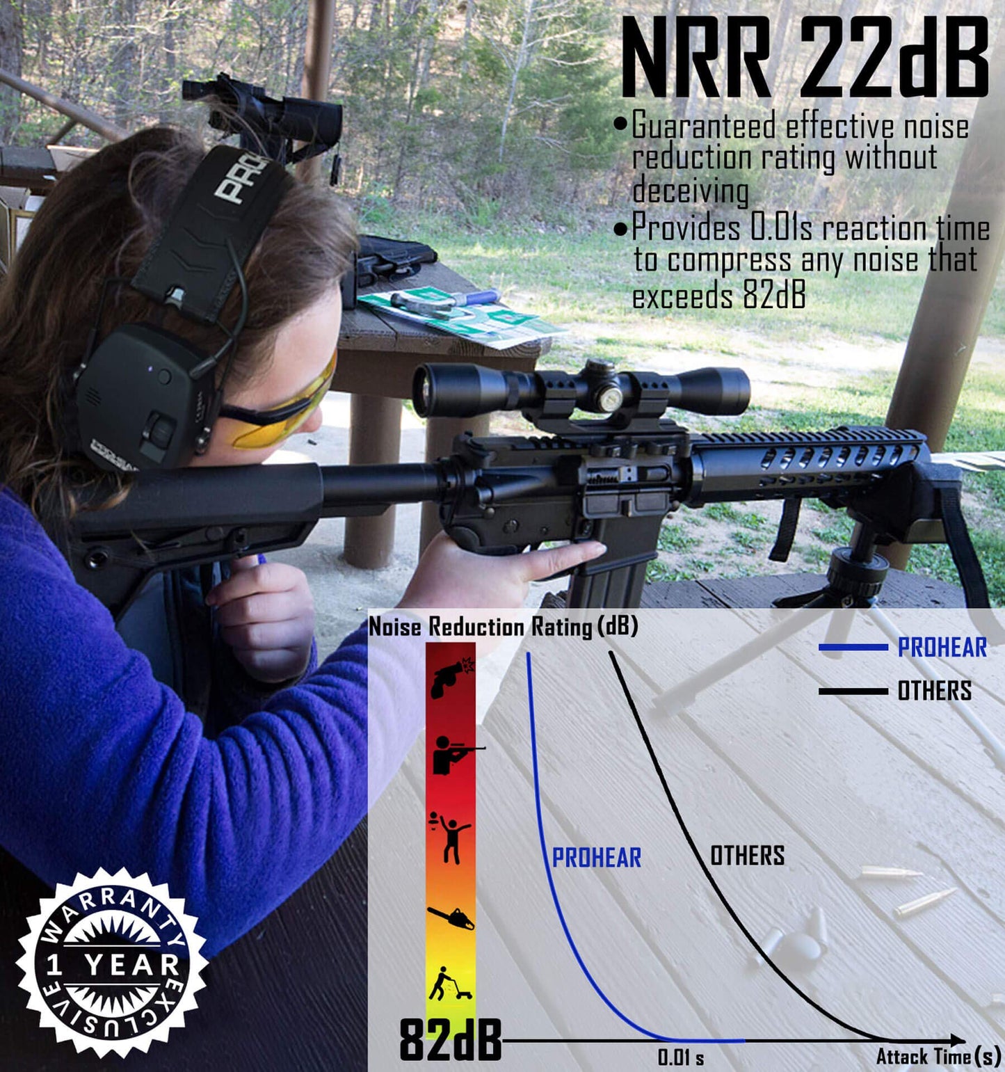 PROHEAR 030 Bluetooth 5.4 Electronic Shooting Ear Protection Earmuffs, Noise Reduction Sound Amplification Hearing Protector for Gun Range and Hunting