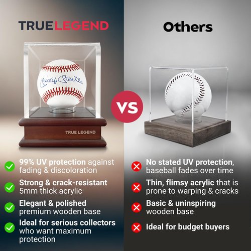 True Legend Baseball Display Case with 99% UV Protection: Premium Baseball Holder with Thick Acrylic Polished Edges - Perfect Display Stand for Sports Memorabilia Collectors