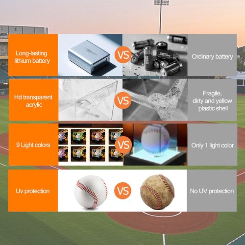 Baseball Display Case with LED Light Baseball Holder Display Case with Engravings, Light Up Baseball Case for Display, UV Protected Clear Acrylic Stand Box for Memorabilia, Softball Golf Baseball Case