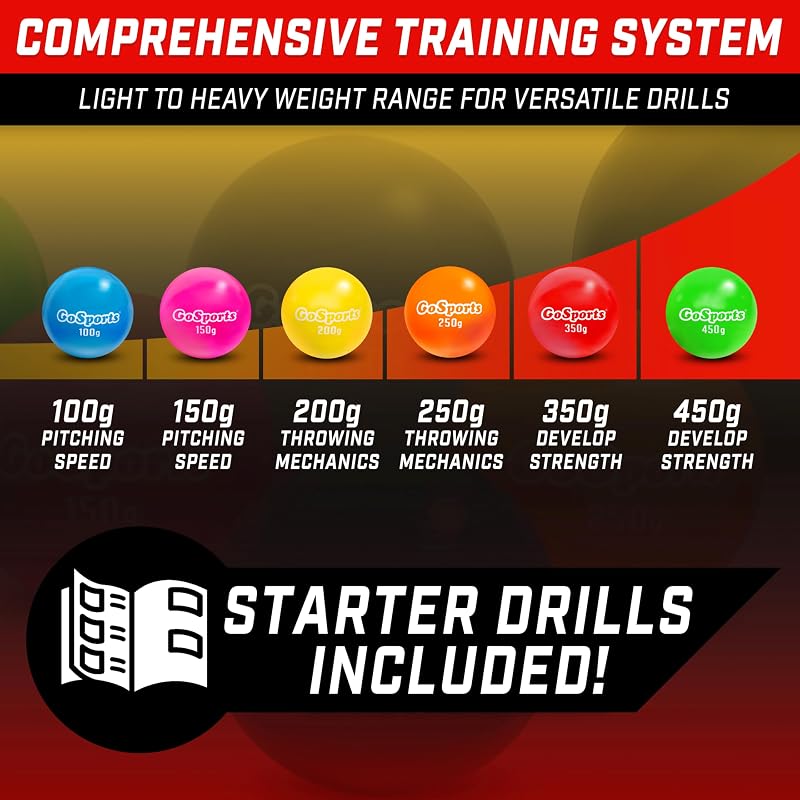 Plyometric Training Balls, 6 Pack – Weighted Baseball/Softball Practice Balls (Standard Range 3.5oz–16oz)