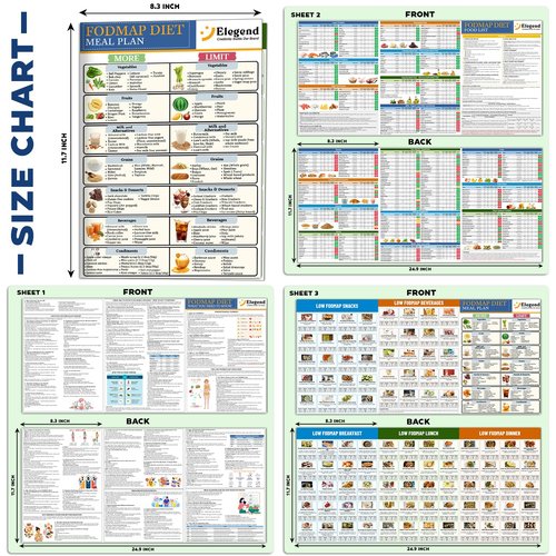 Elegend Fodmap Chart, 3pcs Fodmap Diet Chart for Beginners, Low Fodmap Diet List of Foods, Printable Food Meal Plan Brochure For Beginners, Foods To Avoid, Optimizing the Elimination Diet, IBS Symptom Relief, Easy Recipes