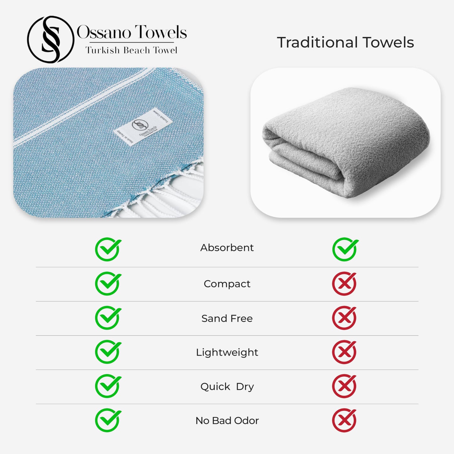 Ossano Turkish Beach Towel Compact & Soft Oversized (39" x 71") - Quick Dry, Versatile and Functional as Bath Sheet, Picnic Blanket, Bath, Gym, Pool and Body Towel - Turqoise