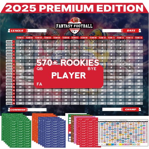 OCQOTAT Fantasy Football Draft Board 2025-2026,5.0x3.5 FT 14-Team 20-Round Kit with 550+ Player Labels,2025 Top Rookies, Blank Labels&Schedule Board–Ultimate Draft Board for Fantasy Football Season