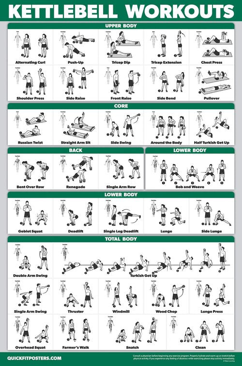 4 Pack: Dumbbell + Bodyweight + Kettlebell Workouts Poster Set + Dumbbell Exercise Playing Cards