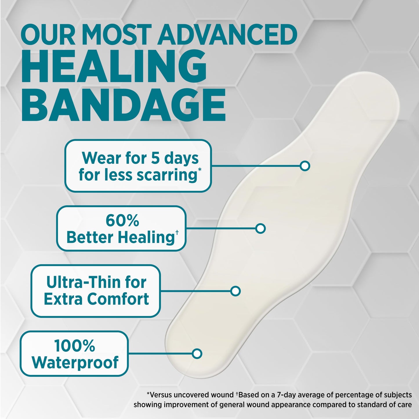 BAND-AID Brand Pro Heal 5 Day Protect, Ultra-Thin Hydrocolloid for Advanced Healing, 100% Waterproof First Aid Adhesive Bandages Provide Less Scarring Than Uncovered Wound, Assorted Sizes, 14 Count