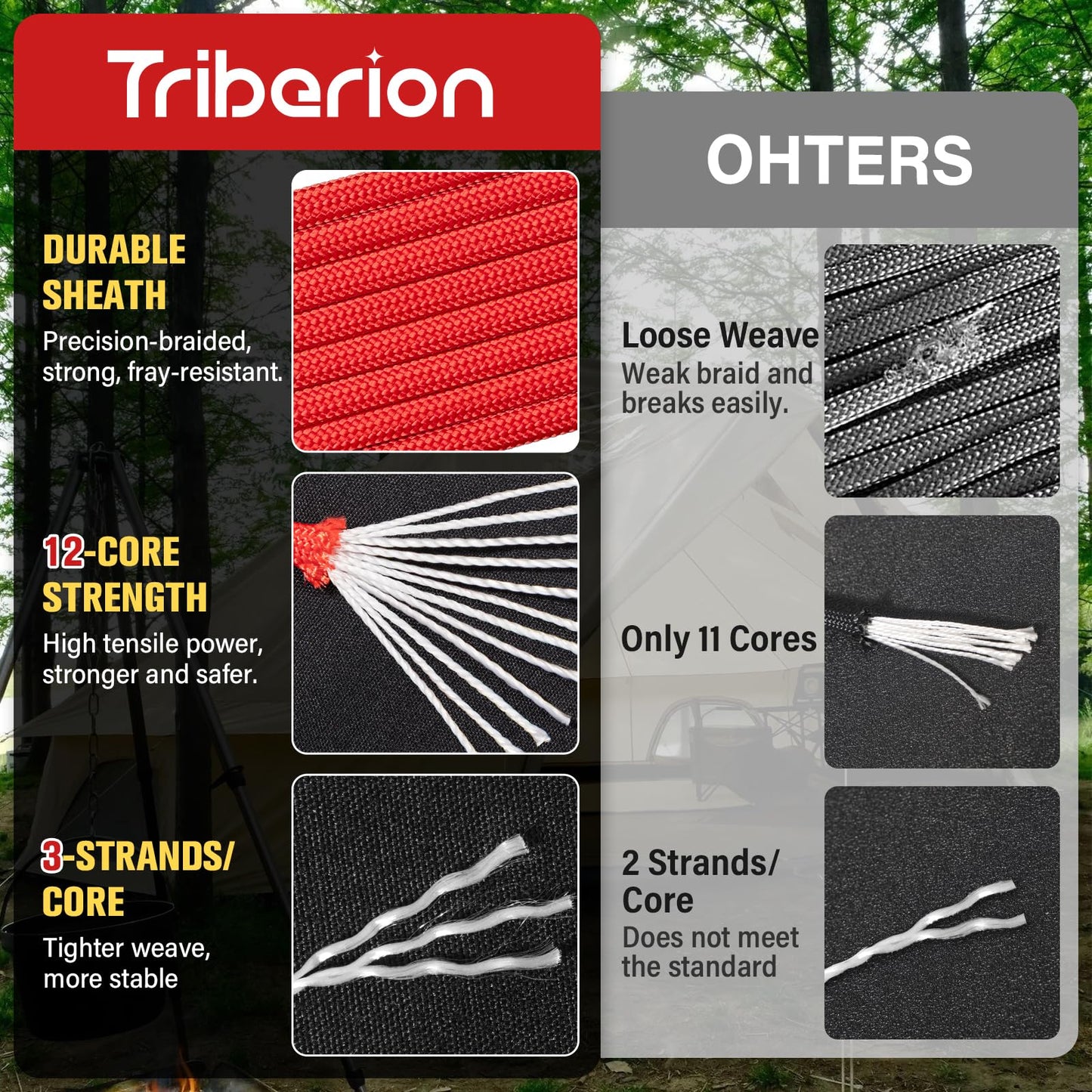 TRIBERION Paracord Rope 750 lb - 100ft 5/32" Parachute Cord 4MM 12-Strand para Cord - Heavy Duty Spool String for Survival,Camping Gear, Survival Bracelet, Clothesline - Red