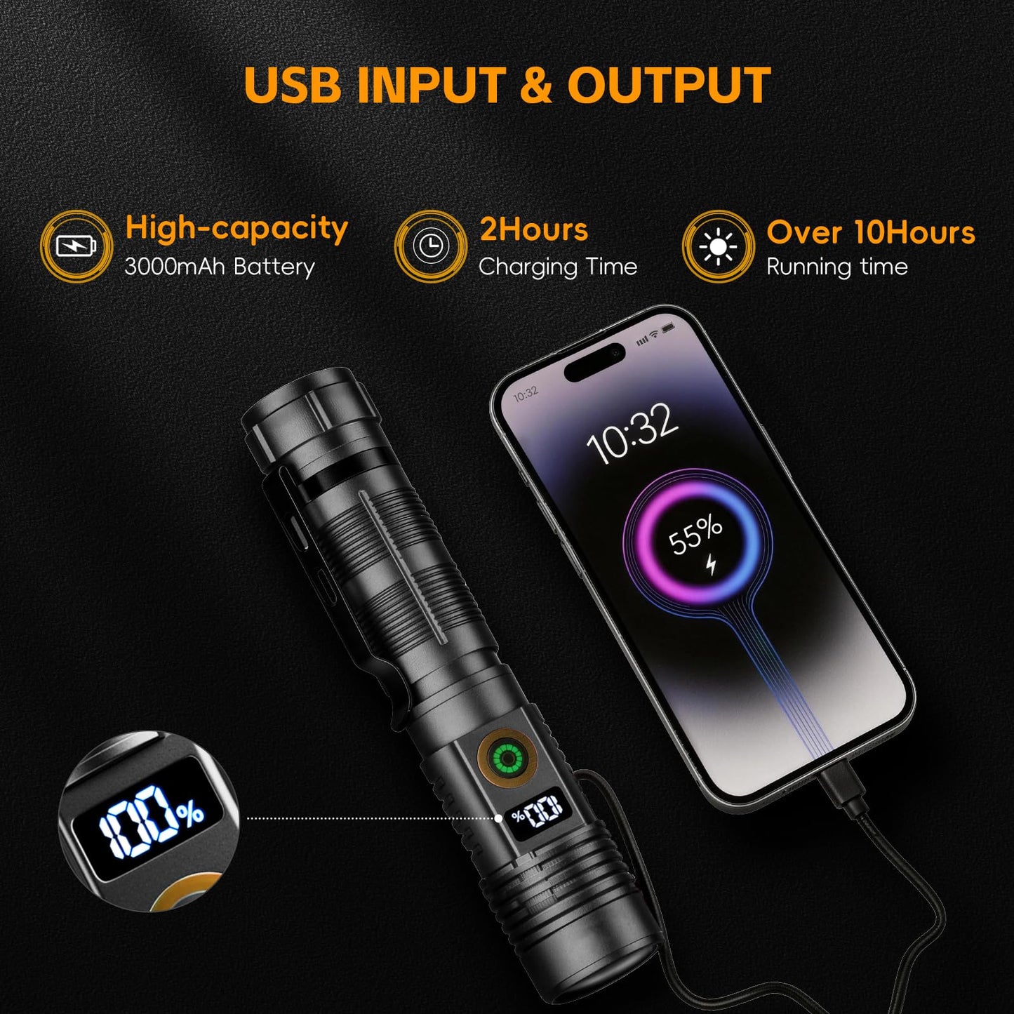 Hoxida Rechargeable Flashlights 2 Pack, 6 Modes Zoomable Powerful Tactical Linternas with LCD Digital Display, Super Bright High Lumens Handheld Magnetic Flashlights for Home Emergencies Camping