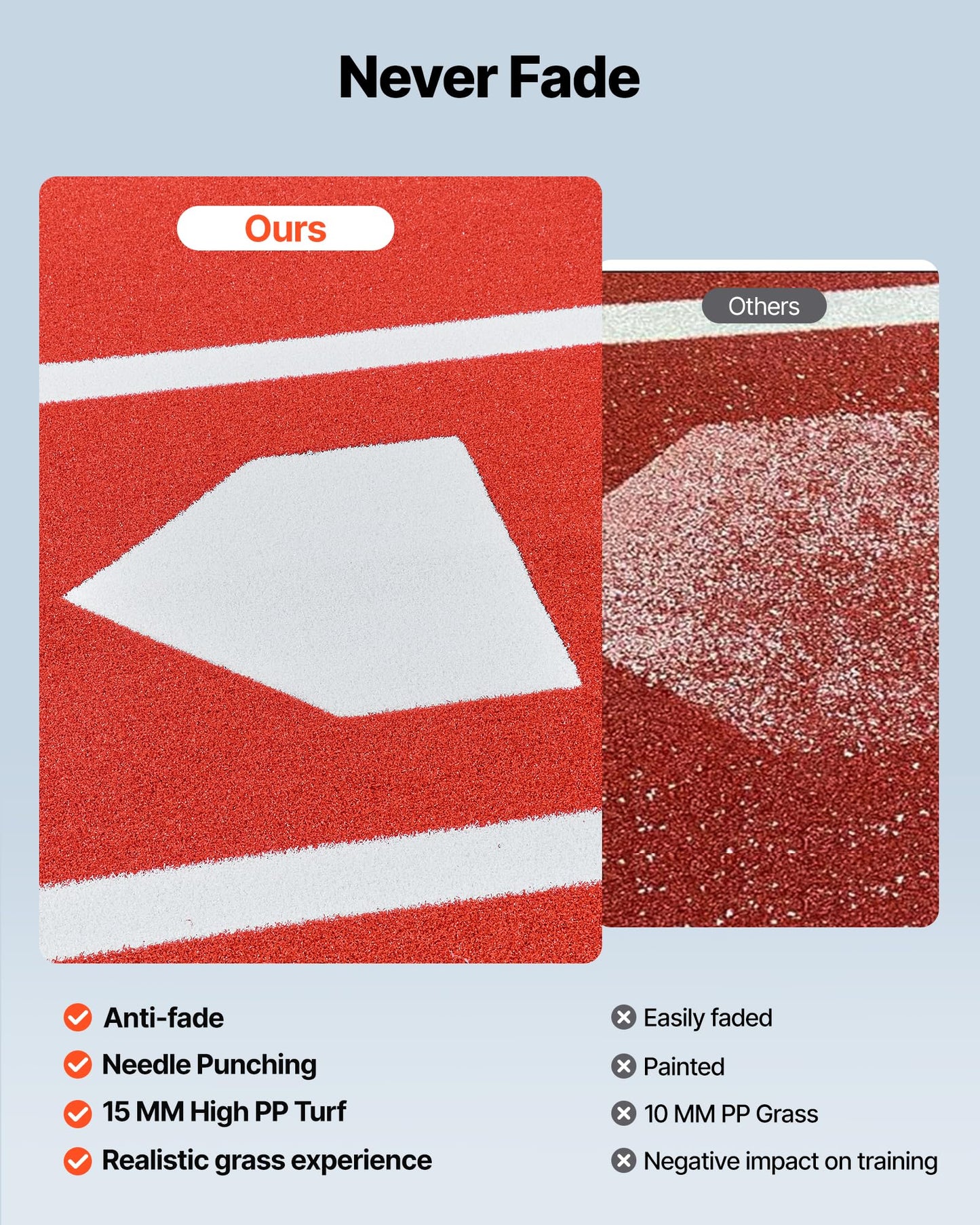 VEVOR 12x6ft Baseball/Softball Batting Mat with Home Plate - Anti-Fade Turf, Portable Hitting Trainer for Cage/Indoor/Outdoor Practice