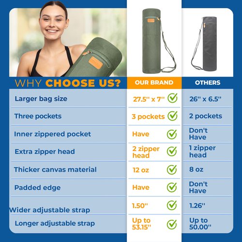UDANA Yoga Mat Bag, Large, Green – Fits Thick Mats, 3 Storage Pockets, Adjustable Strap