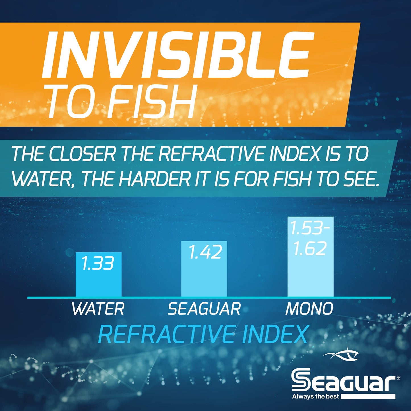 Seaguar Invizx 100% Fluorocarbon Fishing Line 25lbs, 1000yds - 25VZ1000