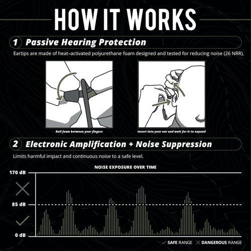 ISOtunes Sport ADVANCE BT 2.0 Shooting Ear Protection: Tactical Shooting Earbuds with Situational Awareness and Bluetooth, 26 dB NRR Certified Hearing Protection