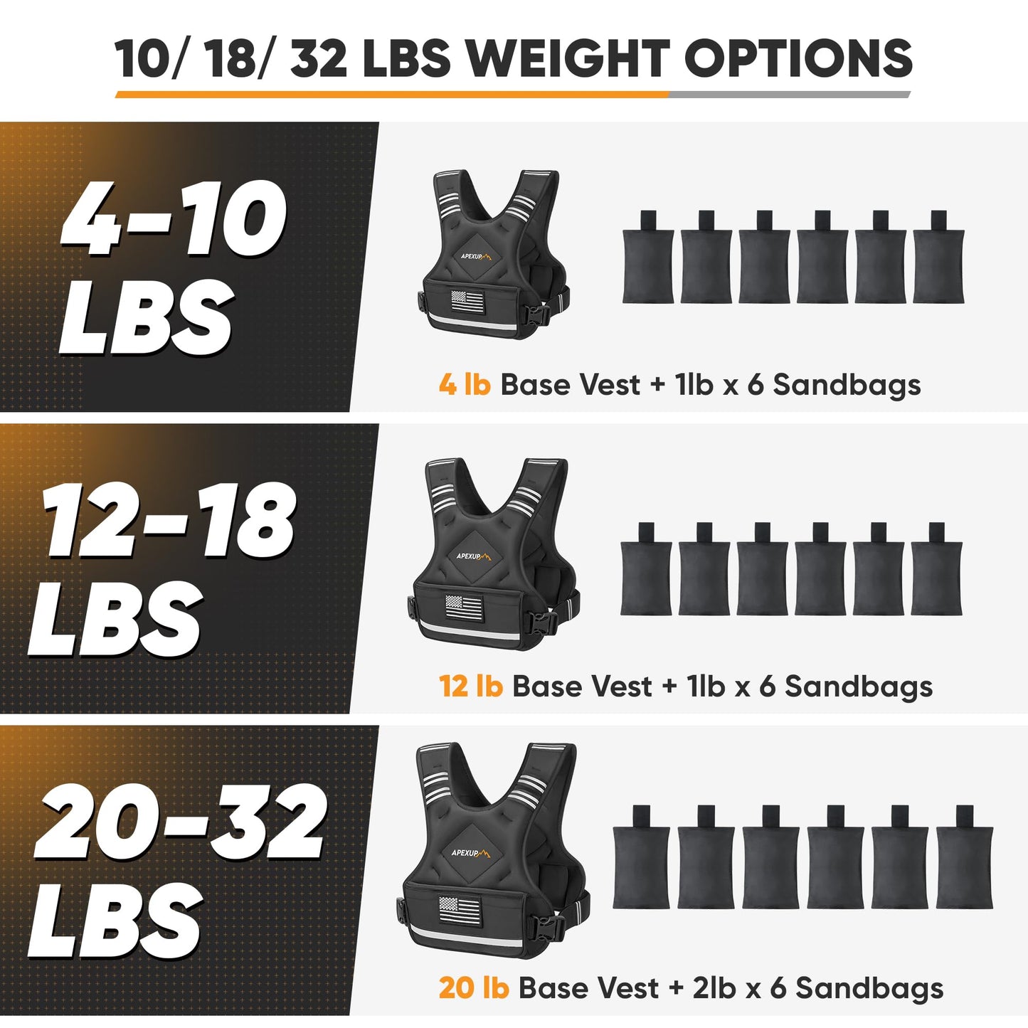 APEXUP Adjustable Weighted Vest, 4-10lb/12-18lb/20-32lb Vest with 6 Ironsand Weights and Large Pocket, Weight Vest for Men Women Strength Training, Running, Walking
