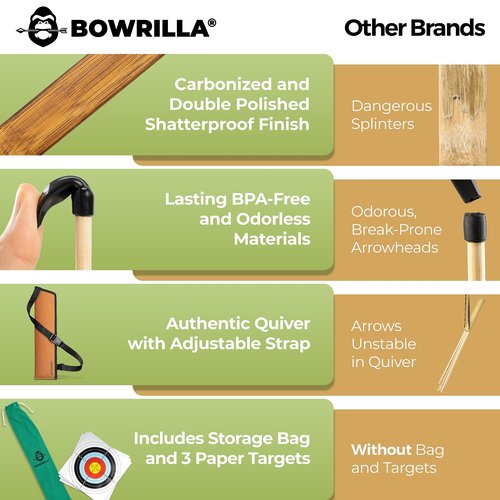 BOWRILLA® Wooden Bow and Arrow for Kids with 10 Arrows, Quiver, 3 Targets & Storage Bag | Kids Bow and Arrow Set for Right- and Left-Handers | Indoor and Outdoor Toys for Children Boys & Girls