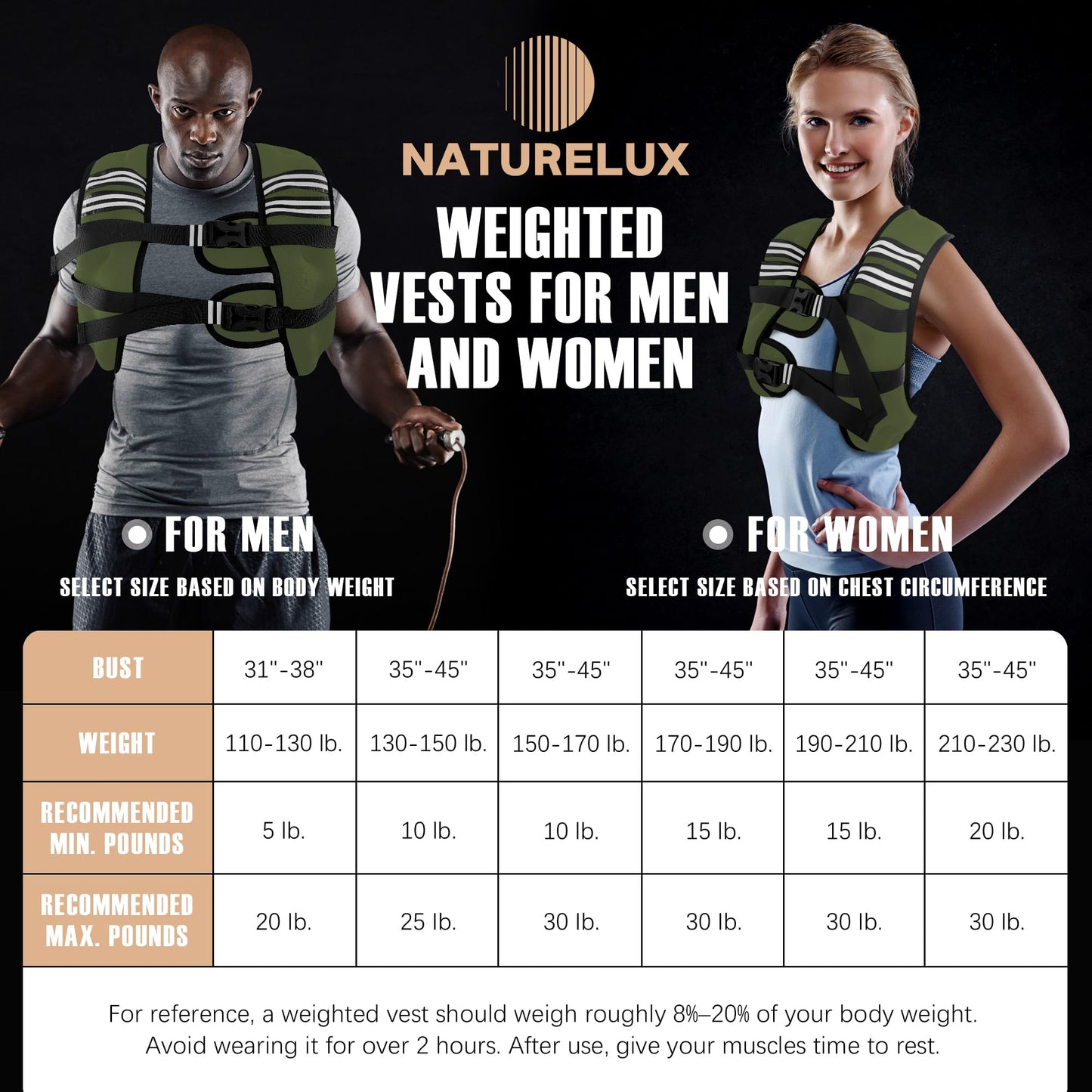 NATURELUX Weighted Vest with Reflective Stripe and Adjustable Buckle Straps, Army Green, 25 lbs