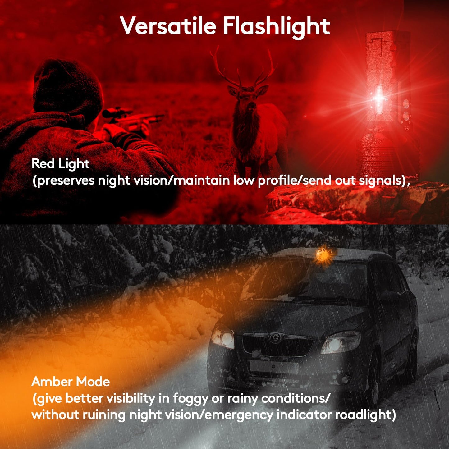 RovyVon S2P Super Bright Flashlight 10,000-Lumen, 1640 FT Light Distance, Rechargeable Flashlight with Power Display, 6 Lighting Modes for Outdoor Search, Rescue and Home Emergencies