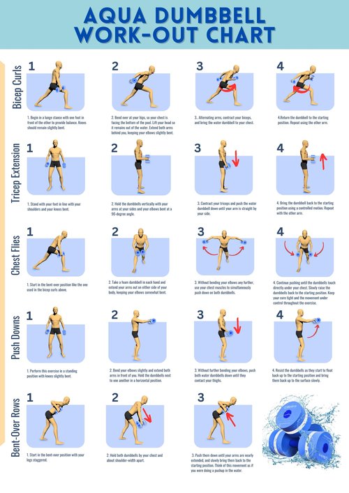 Bintiva Water Weights for Pool Exercise - Aqua Fitness Dumbbells - Blue, White, Blue - Foam Material - Fixed Style