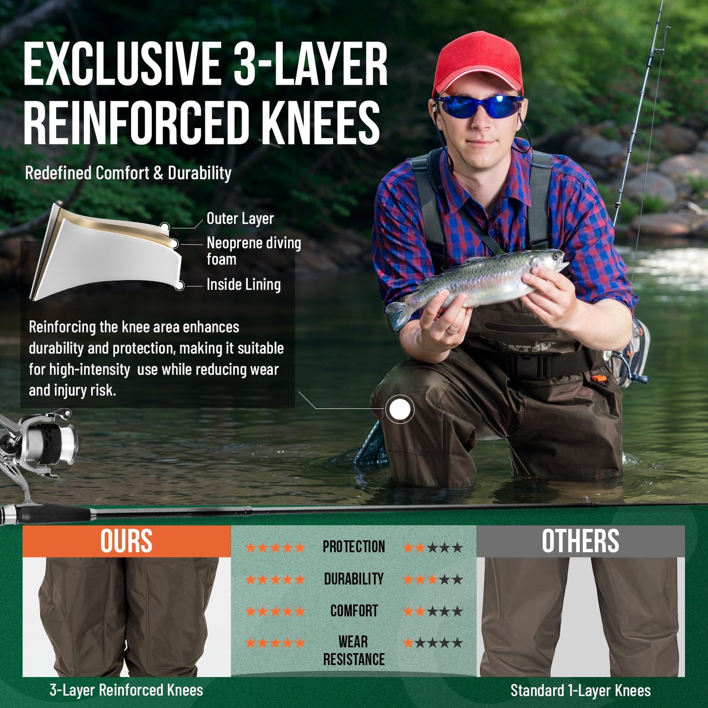 HUNTSEN Fishing Waders for Men Women - 2-Ply Nylon/PVC Waterproof Hunting Chest Waders with Boot Hanger&Phone Case, Size10-12