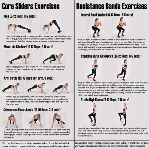 Thirty48 Gliding Discs Core Sliders and 5 Exercise Resistance Bands | Strength, Stability, and Training for Home, Gym, Travel | User Guide & Carry Bag