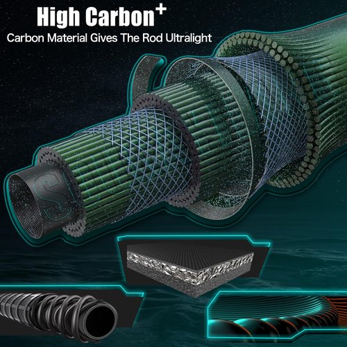 Sougayilang Baitfeeder Combo Surf Fishing Rod Combo Medium/Heavy 3 Piece Travel Spinning Rod with 4000 Size Reel (10')