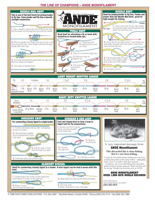 Fly Fishing Knot Set (Freshwater Series) - Waterproof Guide to 38 Essential Fly Knots | Portable & Built to Last | Double-Sided Easy to Read Diagrams | Fishermen's Fly Fishing Knot Tying