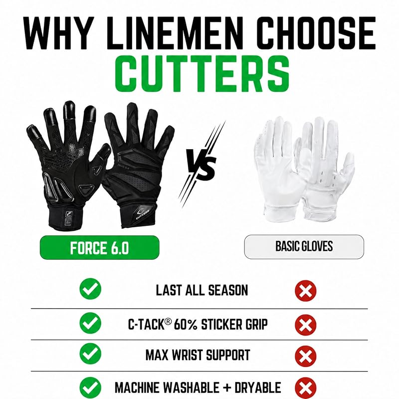 Cutters Force 6.0 Padded Football Gloves for Linemen - Black, Medium
