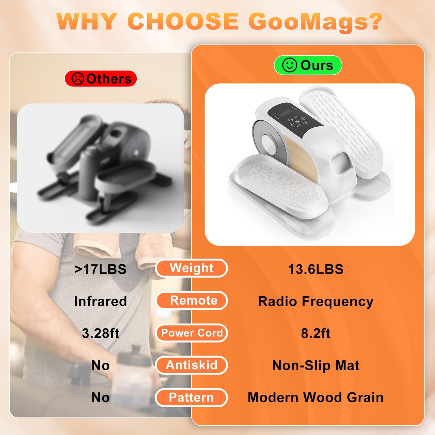 Mini Under Desk Elliptical Electric Leg Exerciser As Seen on TV While Sitting for Seniors with Remote Control & 12 Speeds,Non-Slip Mat Quiet & Portable for Home Office,Gift for Mom Dad