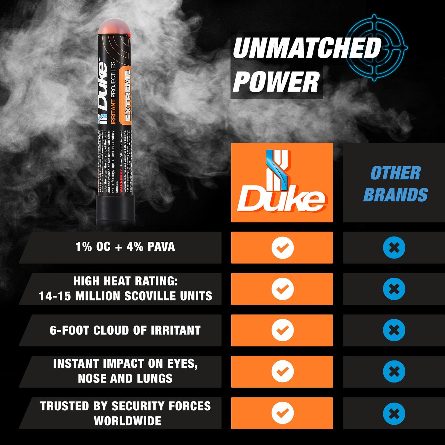 Duke 68 Cal Pepper Ball Projectiles (4% PAVA + 1% OC), 7 Count - Extreme Irritant Projectiles, Non Lethal Pepper Gun Balls for Self Defense Weapons, Professional-Grade, Weight: 3.3g