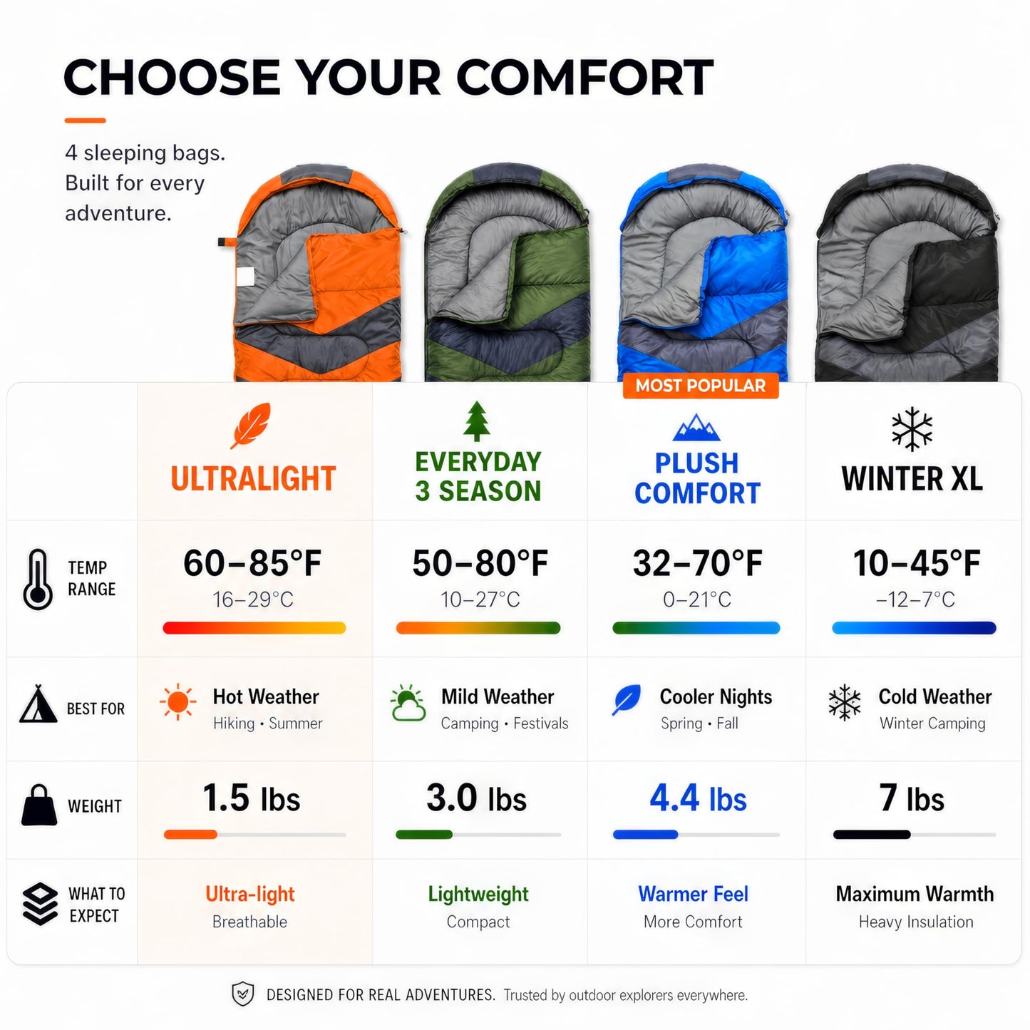 MalloMe Sleeping Bags for Adults Cold Weather & Warm - Backpacking Camping Sleeping Bag for Kids, Girls, Boys - Lightweight Camping Essentials Gear Accessories Hiking Sleep Must Haves Single & Double