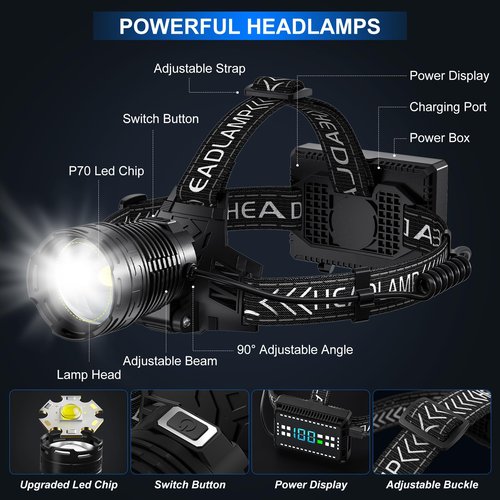 Headlamp Rechargeable, 5000 Lumen Super Bright Led Headlamps with 4 Modes & 12H Long Runtime, Powerful Waterproof Head Lamp with Digital Display & 90° Adjustable for Adults Camping Cycling