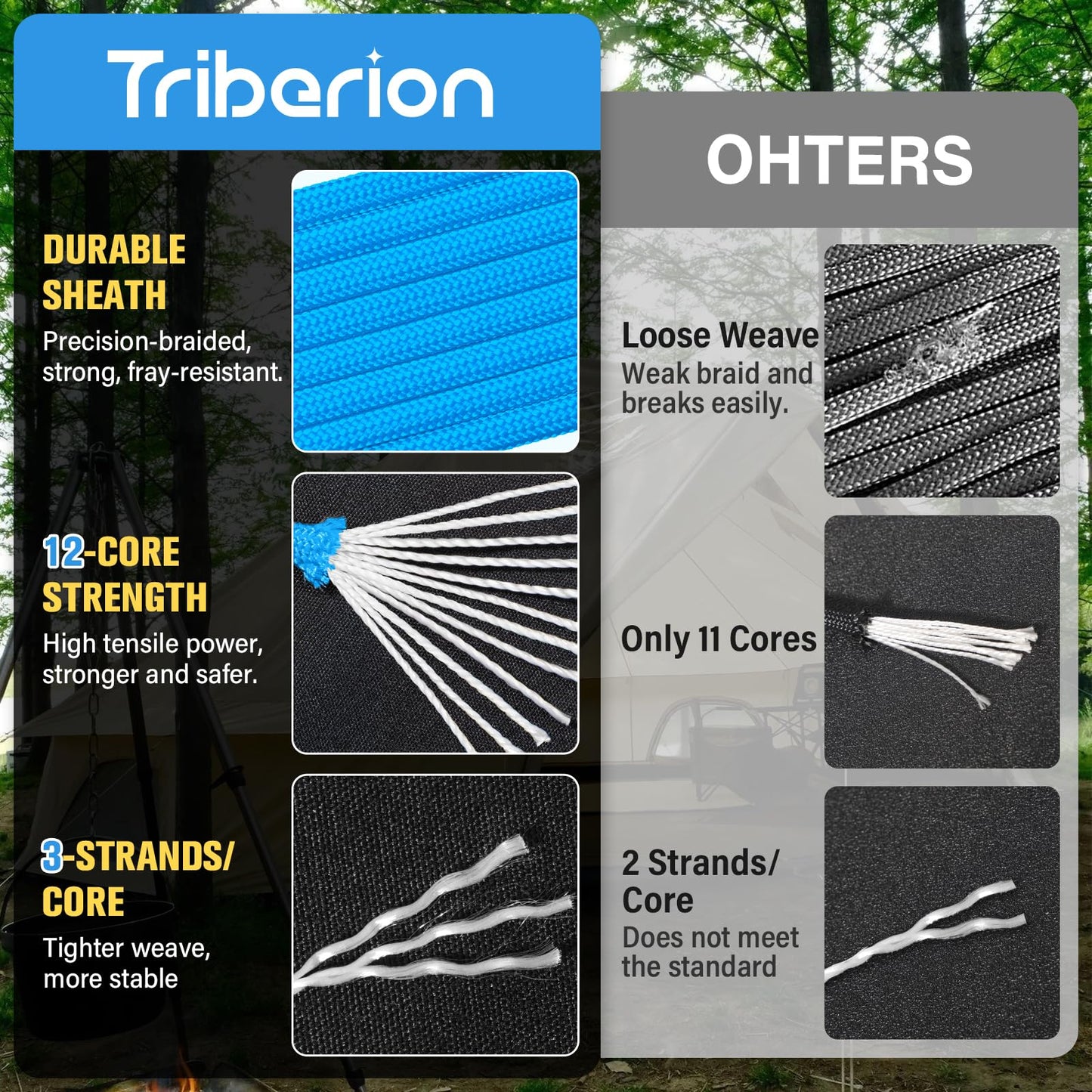 TRIBERION Paracord Rope 750 lb - 200ft 5/32" Parachute Cord 4MM 12-Strand para Cord - Heavy Duty Spool String for Survival,Camping Gear, Survival Bracelet, Clothesline - Blue
