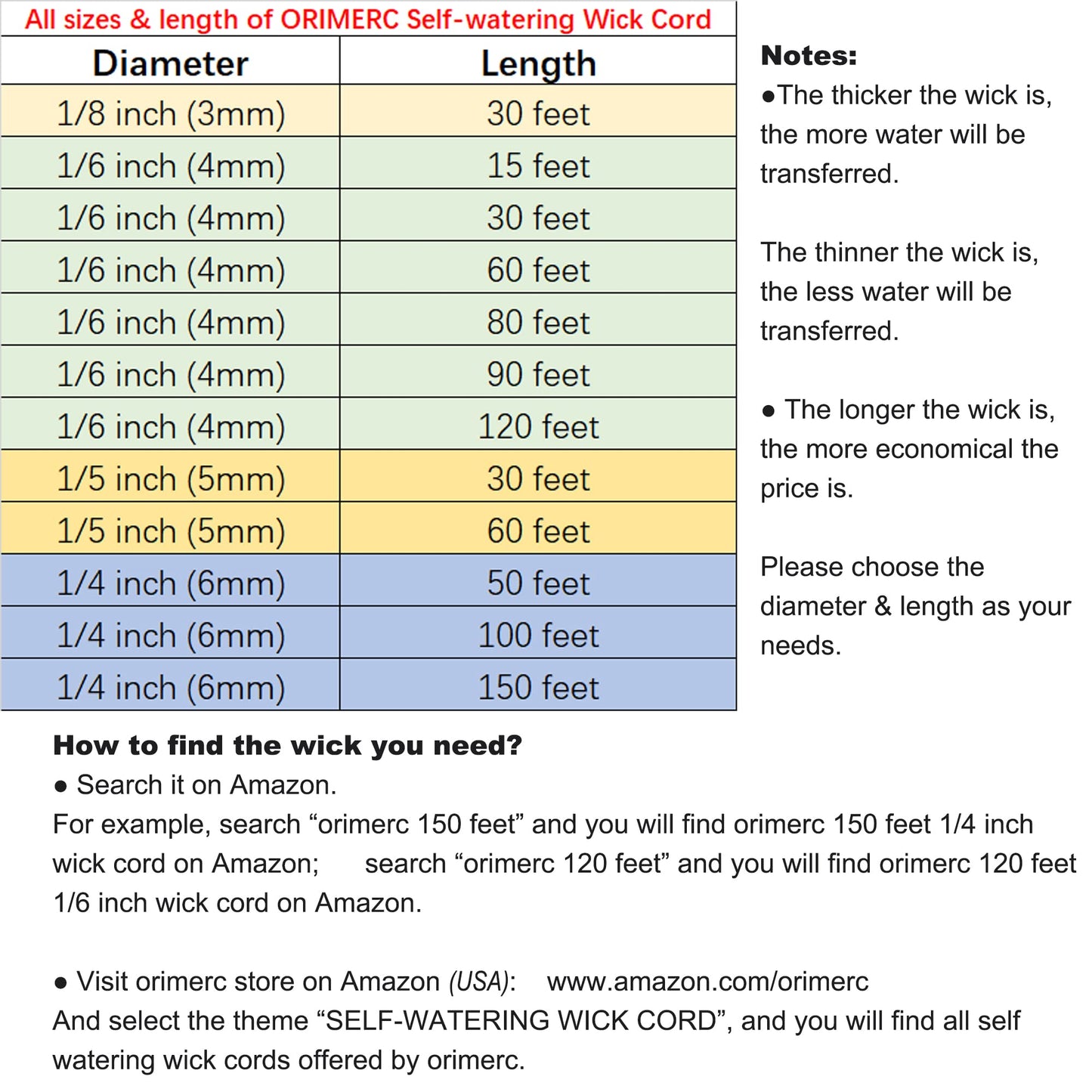 ORIMERC 50ft 1/4 inch Plants Self Watering Capillary Wick Rope Cord DIY Vacation Potted Flower Sitter Hydroponic Wicking Planter Pot Garden Seeds Starting Seedling Automatic Waterer System Device Line