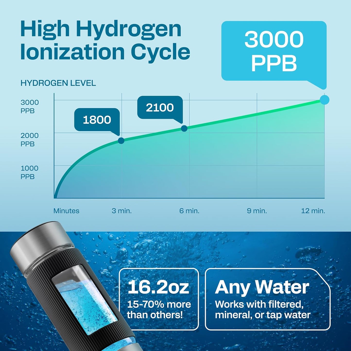 Hydrogen Water Bottle | Large 16.2 oz (480 ml) Hydrogen Water Bottle Generator 3000ppb | Hydrogenator Machine | SPE/PEM Hydrogenated Ionizer Generator (Steel w/Black)