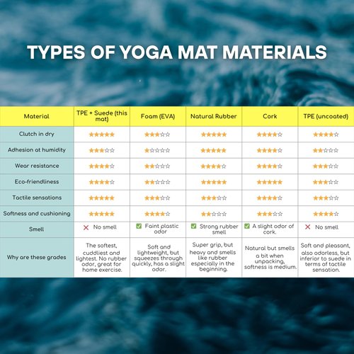 Yoga Mat 5mm Non Slip Suede & TPE - Blue Eco-Friendly Fitness & Exercise Mat for Home Gym, Pilates, Hot Yoga, and Meditation - Lightweight Durable 72 x 24 inch Workout Mat for Women, Men