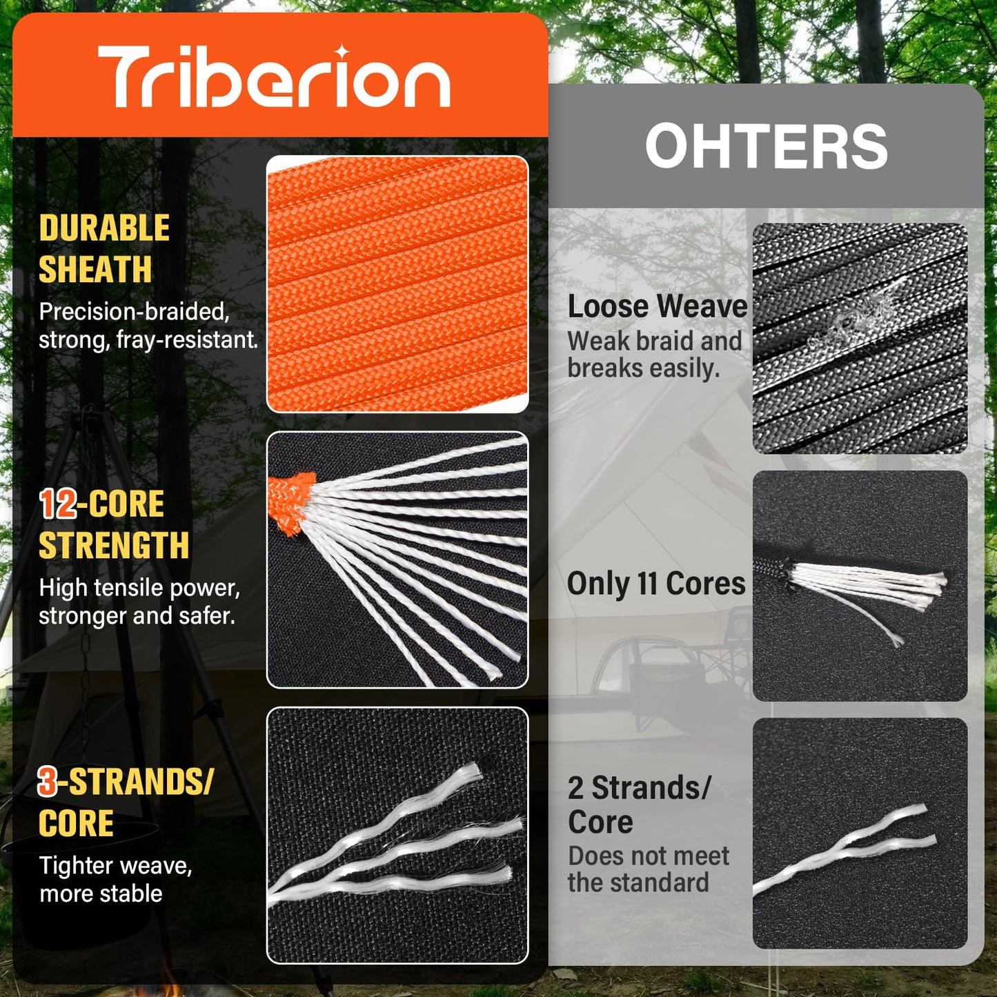 TRIBERION Paracord Rope 750 lb - 200ft 5/32" Parachute Cord 4MM 12-Strand para Cord - Heavy Duty Spool String for Survival,Camping Gear, Survival Bracelet, Clothesline - Orange