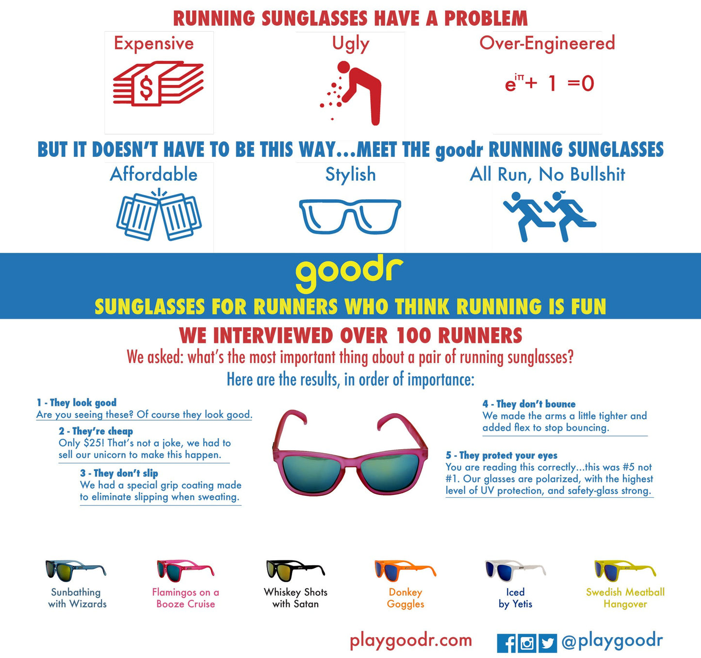 Goodr© Sunglasses - OG Donkey Goggles