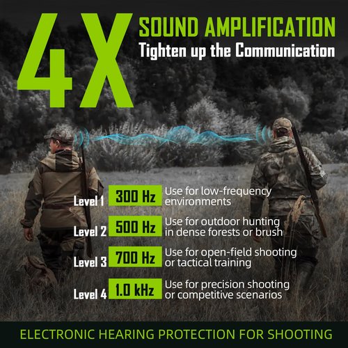 ZOHAN Shooting Ear Buds with 4X TSC Hearing Boost, Rechargeable Bluetooth Earbuds for Shooting, 9g Hearing Protection 2X Noise Blocking, 60+ w/Case (Green)