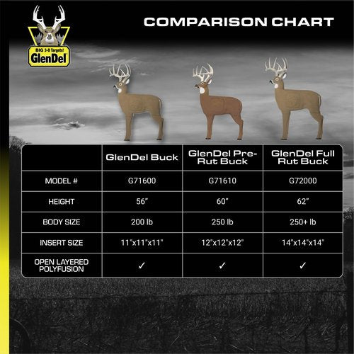 GLENDEL Buck 3D Archery Target with Replaceable Insert Core, GlenDel Buck w/4-sided Insert, Brown