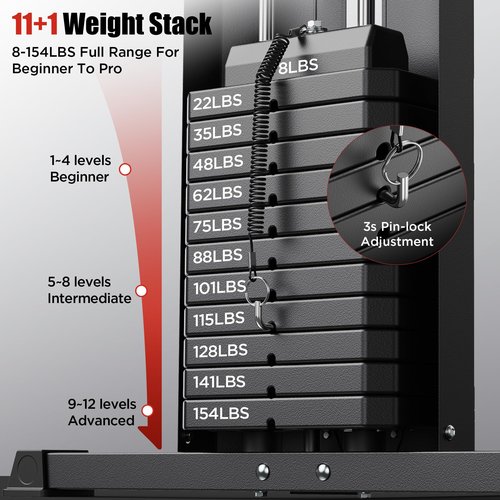 Sportsroyals Multi Home Gym, Gym Equipment, Workout Equipment, 154LBS Weight Stack Adjustable, Fitness Equipment