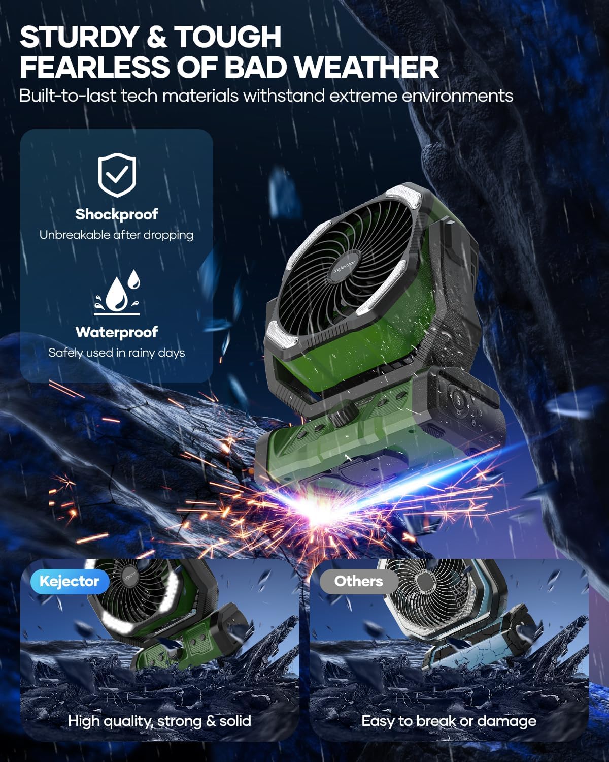 kejector Battery Powered Fan Rechargeable - 24000mAh 3-in-1 Portable Camping Fan with LED Lights, USB C, Auto Oscillating Operated Fan for Tents, Travel, BBQ, Fishing, Home, Office, Camper Essentials