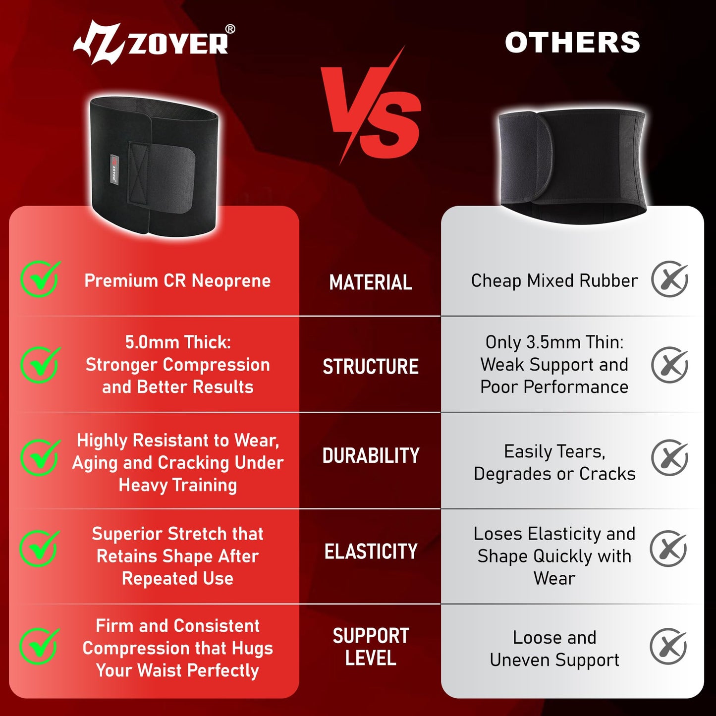 ZOYER Waist Trainer for Women Lower Belly Fat, Waist Sweat Band for Women, Sweat Belt Exercise Band, Stomach Wrap