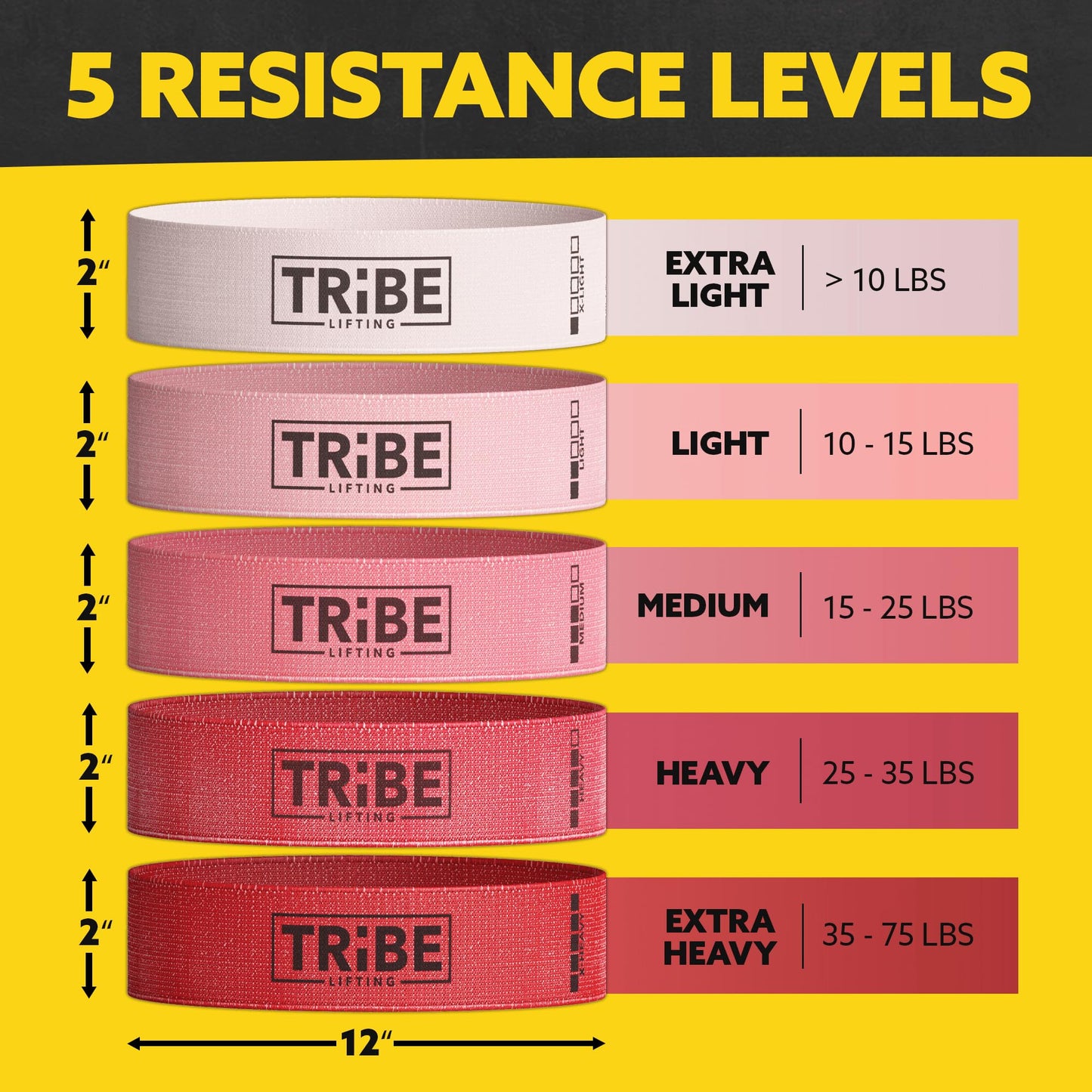 Tribe Lifting Fabric Resistance Bands for Working Out - 5 Exercise Bands Set for Legs and Glutes - Booty Bands for Women and Men - Thick Cloth Workout Bands for Physical Therapy, Hip Training
