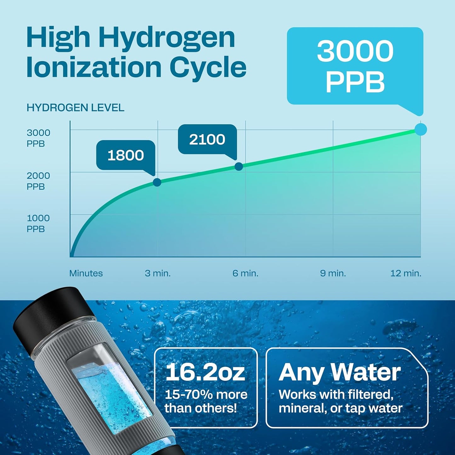 Hydrogen Water Bottle | Large 16.2 oz (480 ml) Hydrogen Water Bottle Generator 3000ppb | Hydrogenator Machine | SPE/PEM Hydrogenated Ionizer Generator (Steel w/Black)