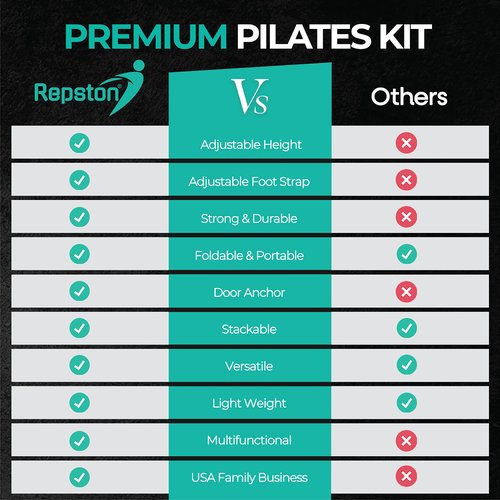 Repston Pilates Bar Kit with Resistance Bands - Home Gym Equipment - Workout Equipment for Women and Men - Pilates Equipment with Adjustable Resistance Bands (Straight, Black)