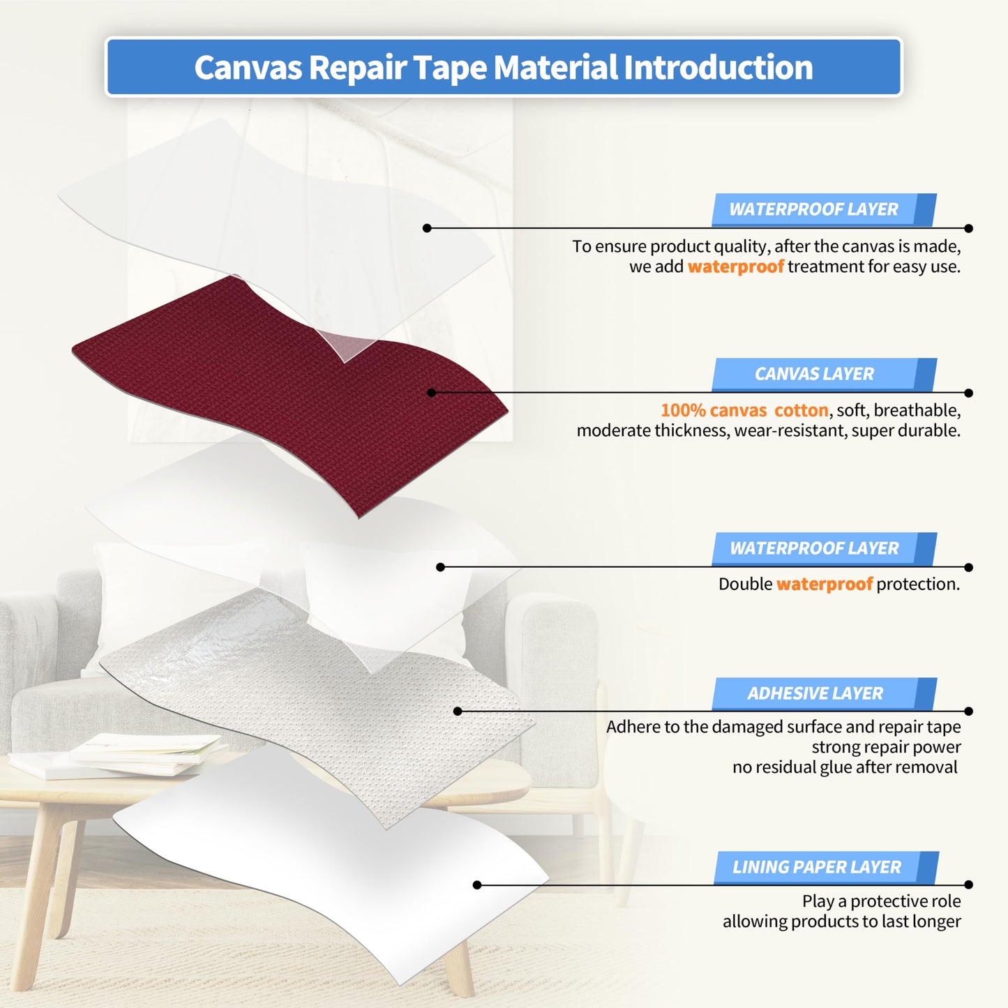 KING MOUNTAIN Canvas Repair Tape,Outdoor Gear Patch, 4×63 Inches,Waterproof,Self-Adhesive for Repairing Boat Covers,Sun Shades,Sofas,Tents,Lounge Chairs,Awnings (Burgundy)