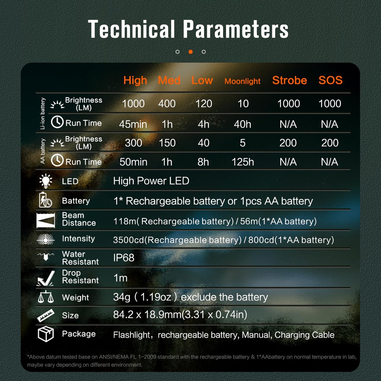 NICRON N1pro EDC Flashlight, 1000 Lumens Rechargeable Flashlights